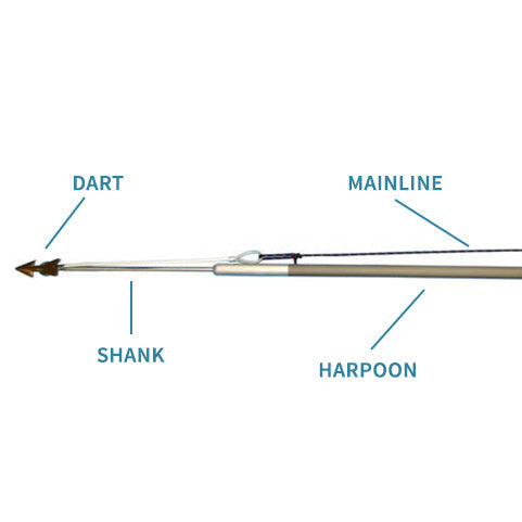 Hands-On Rigging Workshop with Cullen Lundholm (March 21st 9am-12pm)